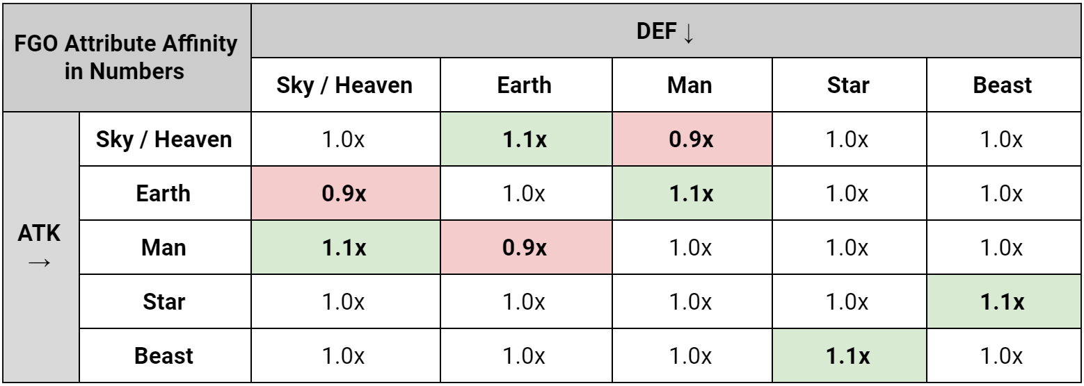 Attribute Affinity Chart: higher is better