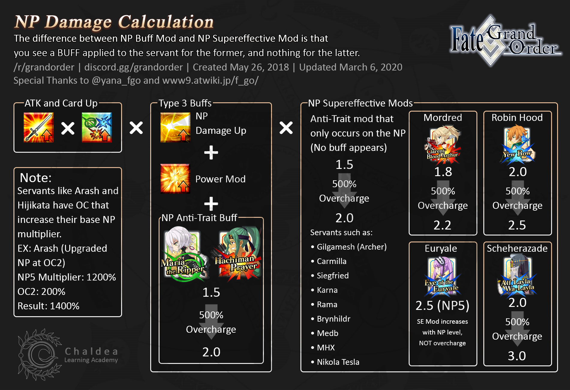 Source: Reddit user Zentori
