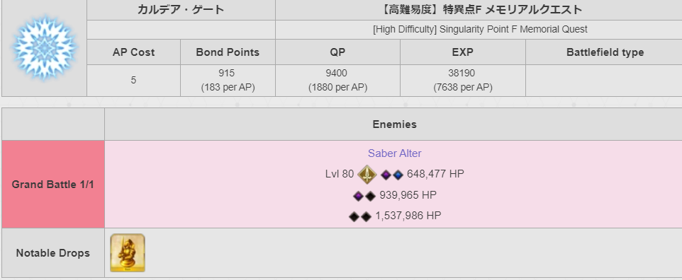 Source: Fate/Grand Order Fandom Wiki